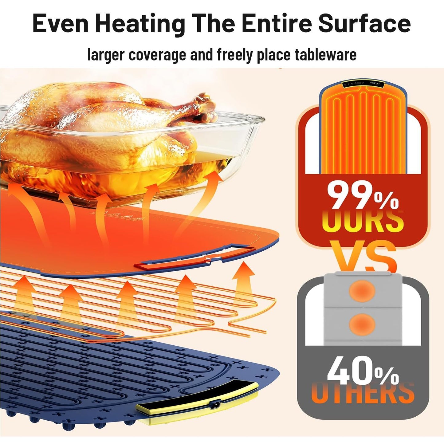 Heat Ease Pro Mat®