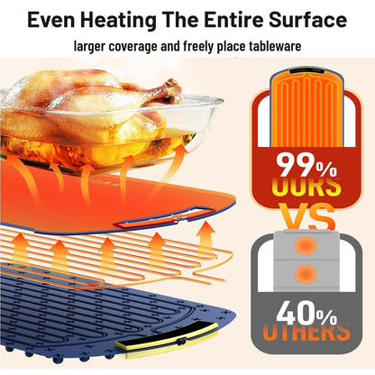 Heat Ease Pro Mat®